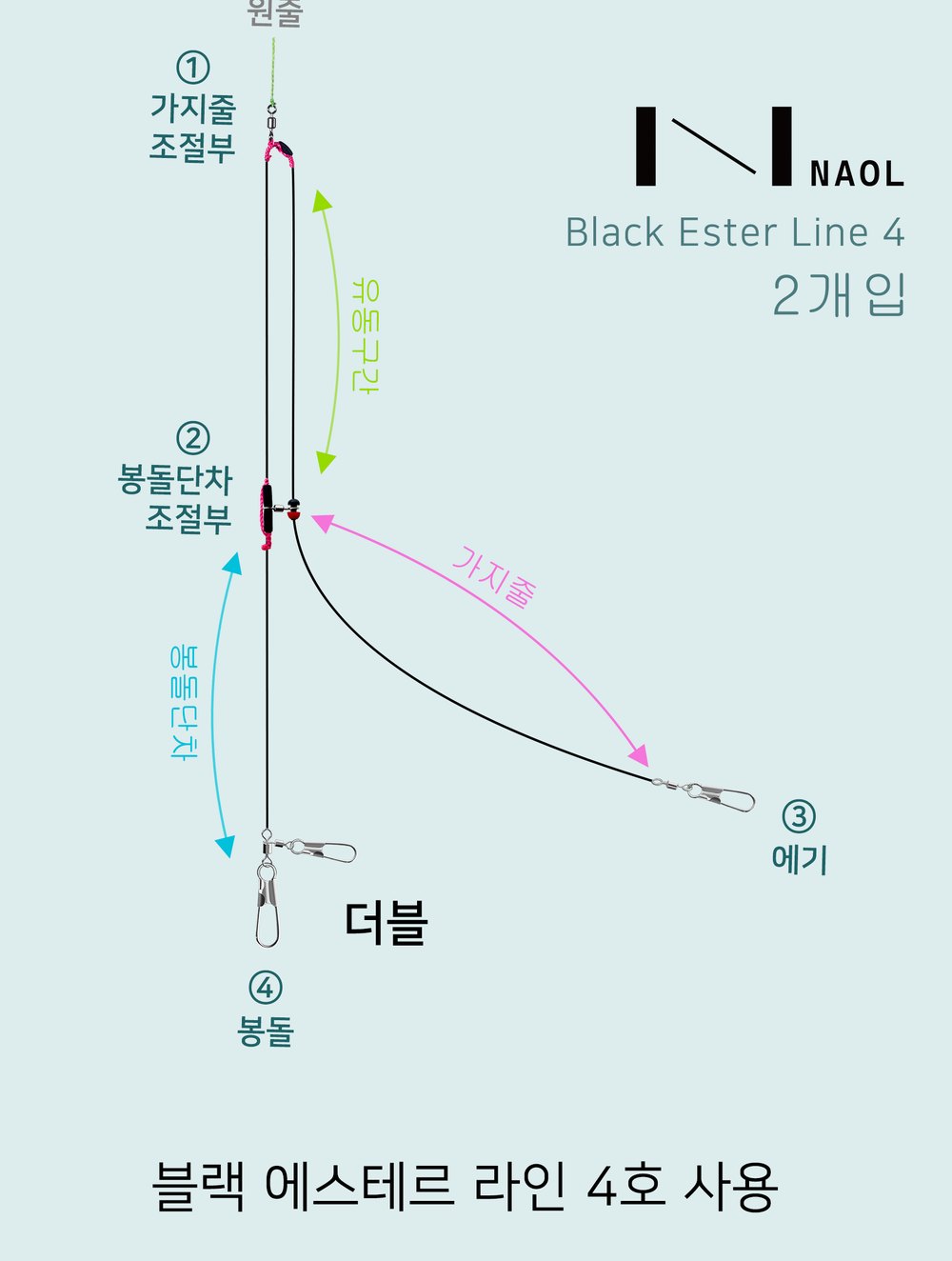 나올채비 C 100cm 더블 구성도 — 가지줄 조절부, 봉돌단차 조절부, 유동구간