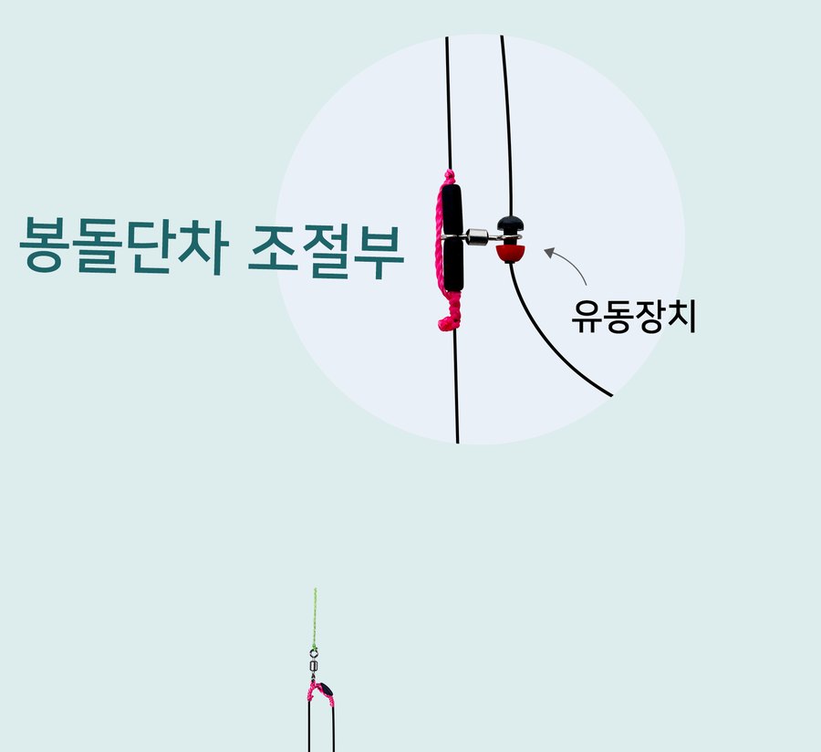 봉돌단차 조절부와 유동장치 확대